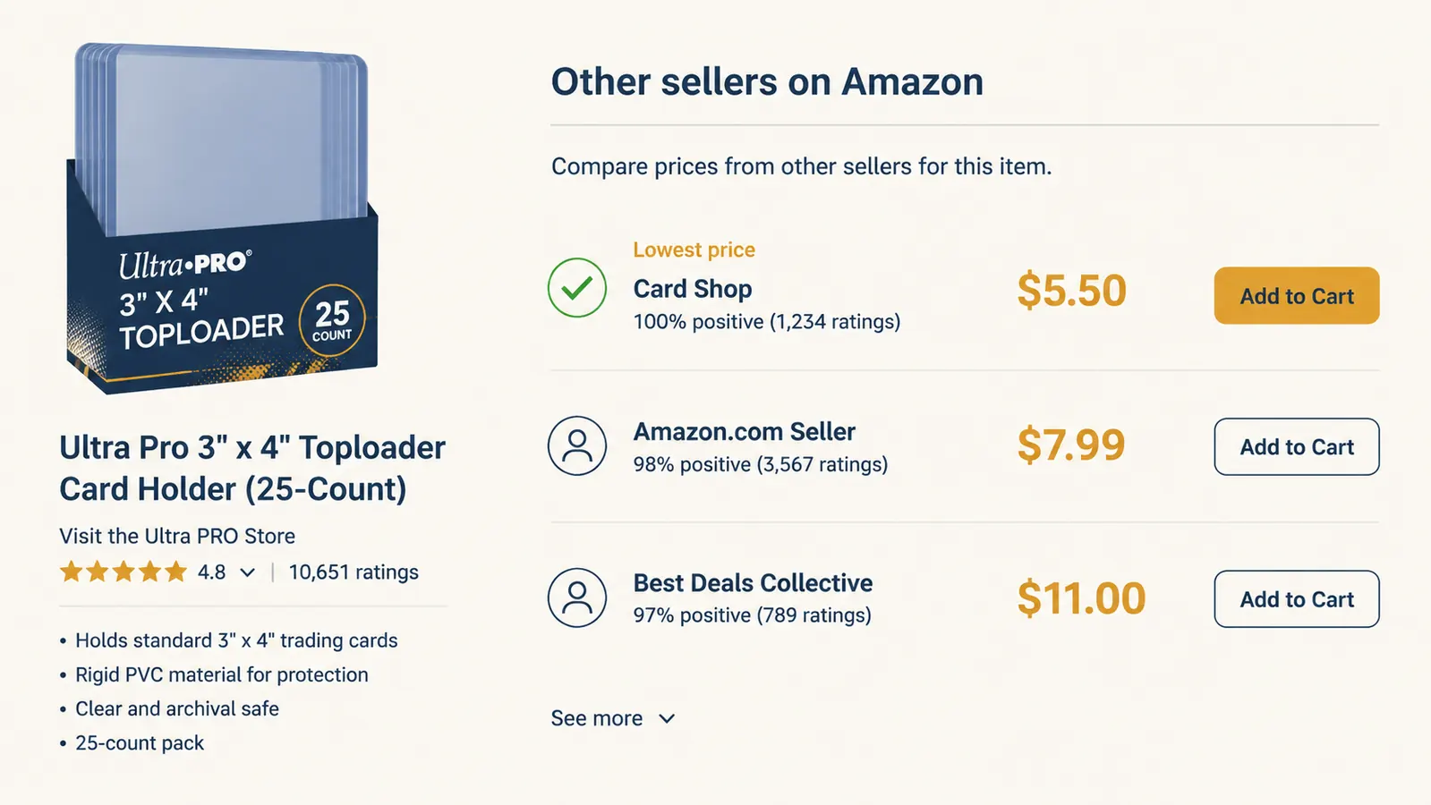 Screenshot-style graphic showing three Amazon price listings for the same Ultra Pro top loader SKU at three different prices ranging from $5.50 to $11